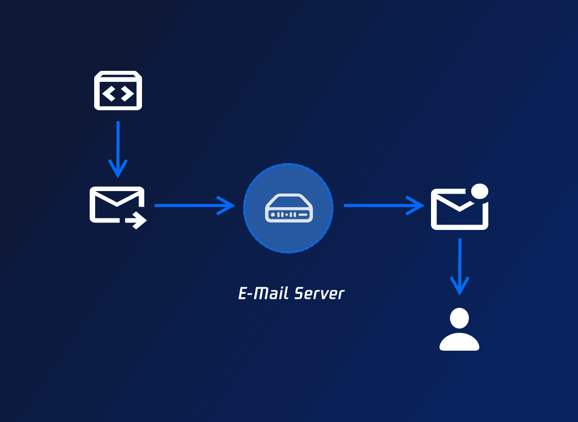 Máy chủ email