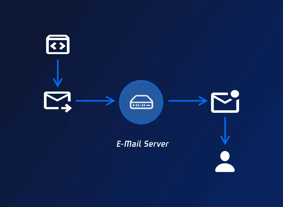 Mail Server