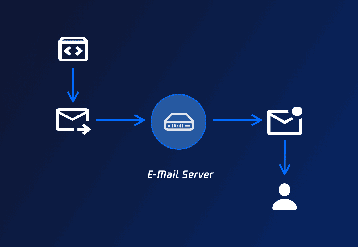 Máy chủ email tích hợp, đảm bảo an toàn cho email