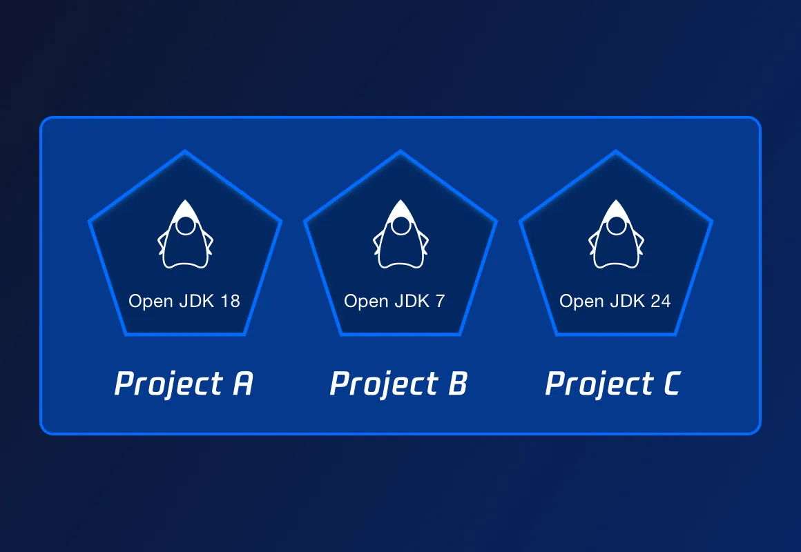 Gestion claire et isolée de multiples versions JDK
