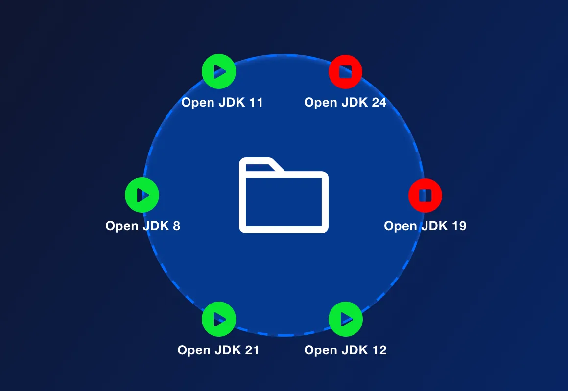 Tests de compatibilité et support de migration pratiques