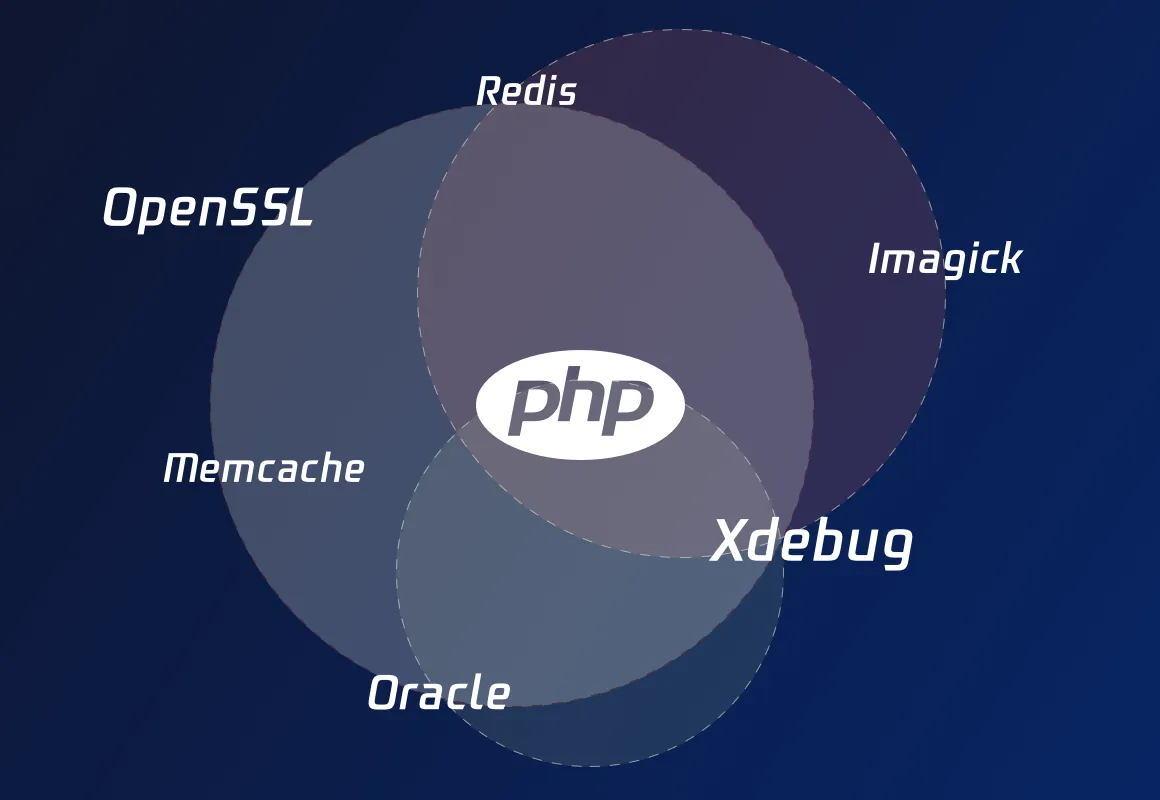 Nói lời tạm biệt với việc cấu hình thủ công, kích hoạt phần mở rộng PHP chỉ bằng một cú nhấp chuột