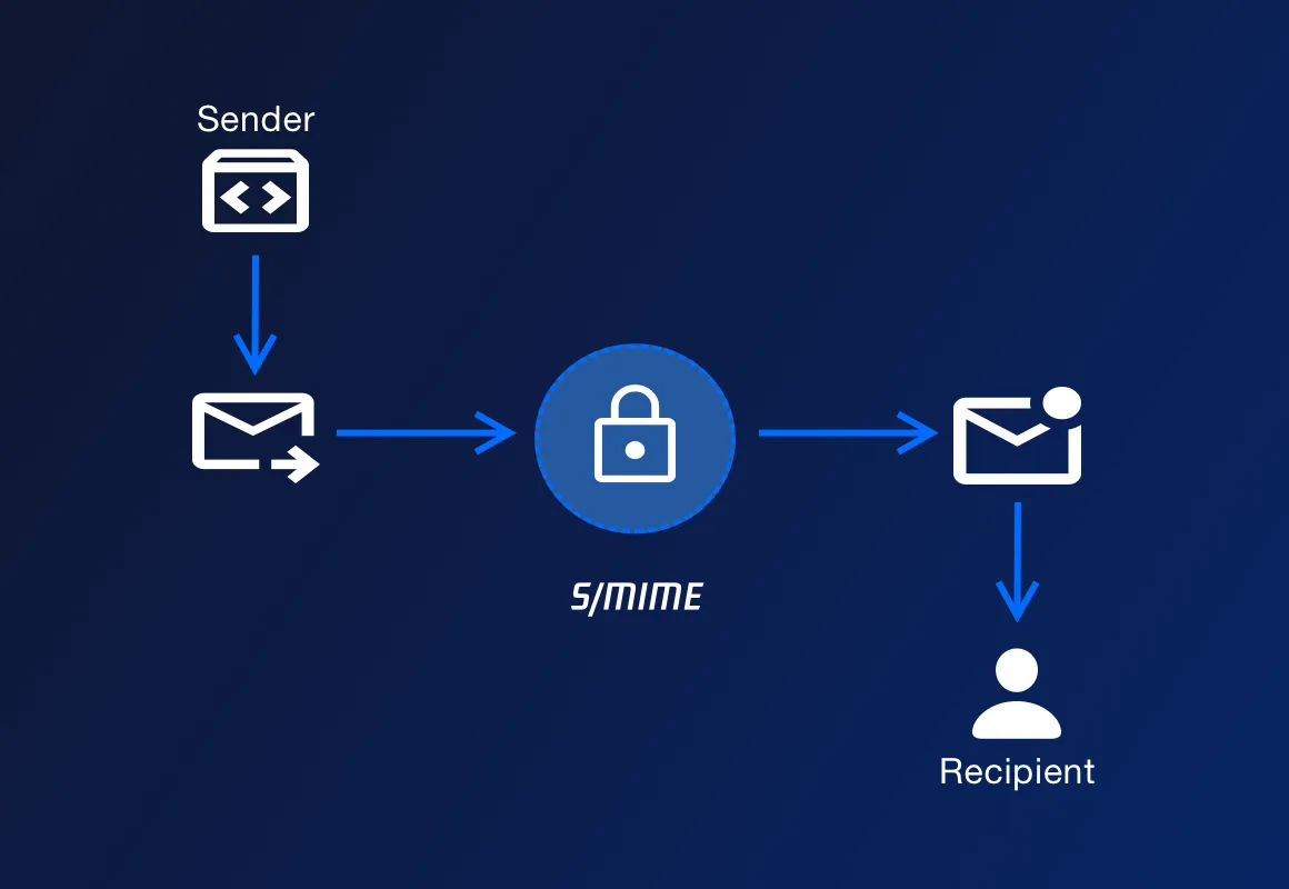 Mã hóa email, bảo vệ thông tin nhạy cảm